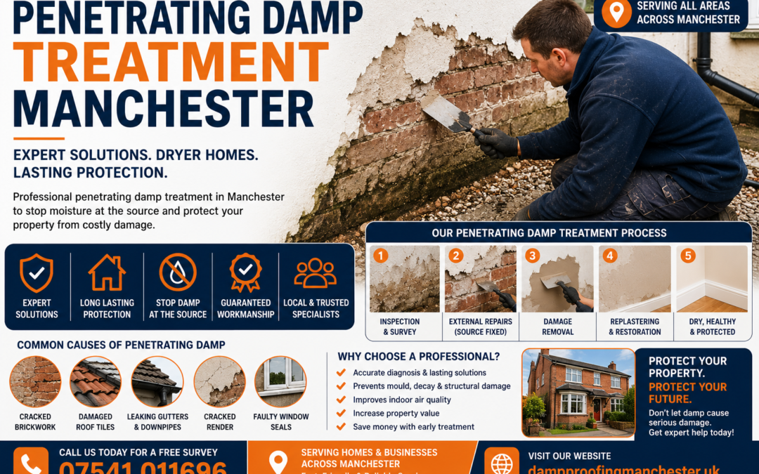 Penetrating Damp Treatment Manchester – Protect Your Property from Moisture Damage
